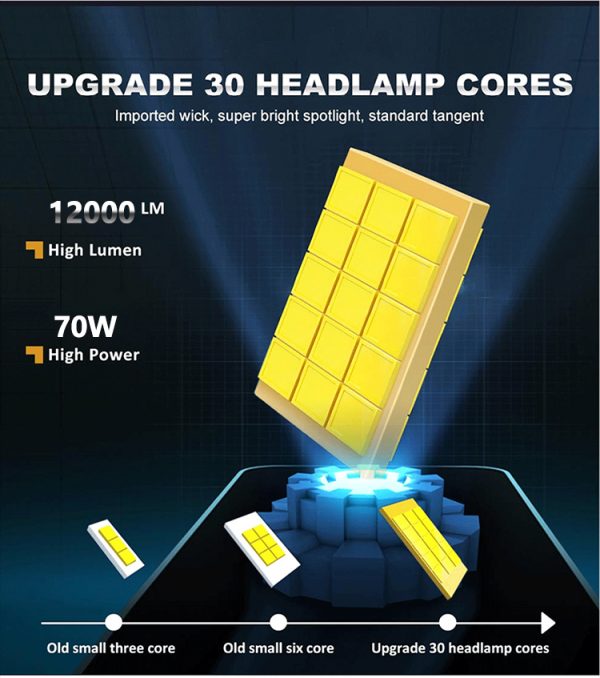 D1S LED Lemputės 70W +400% - Image 2
