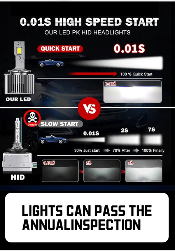 D1S LED Lemputės 70W +400% - Image 6